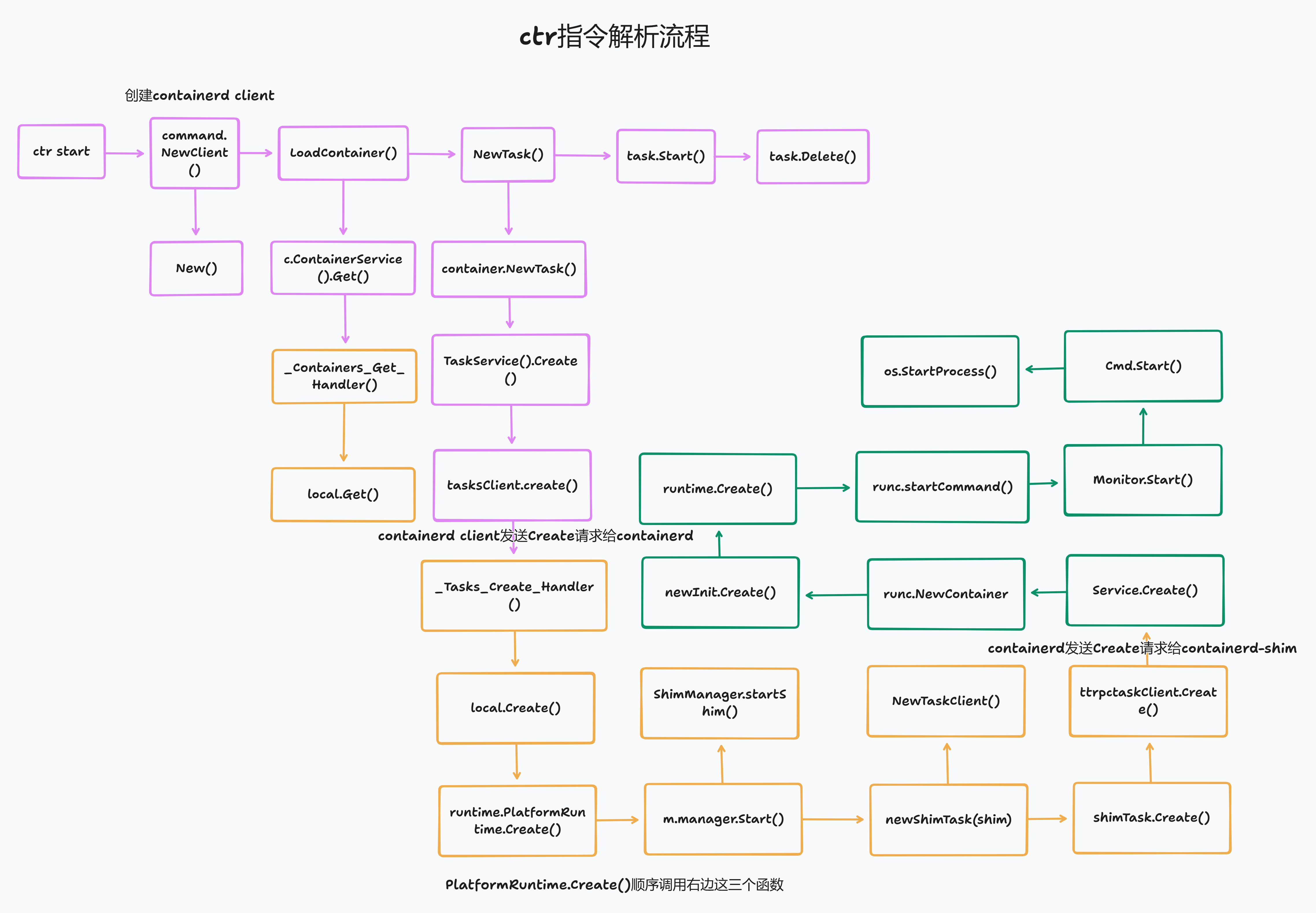 ctr指令解析图