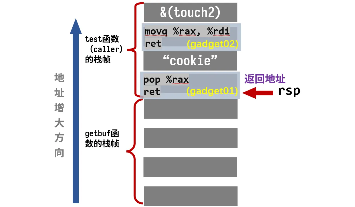 图7