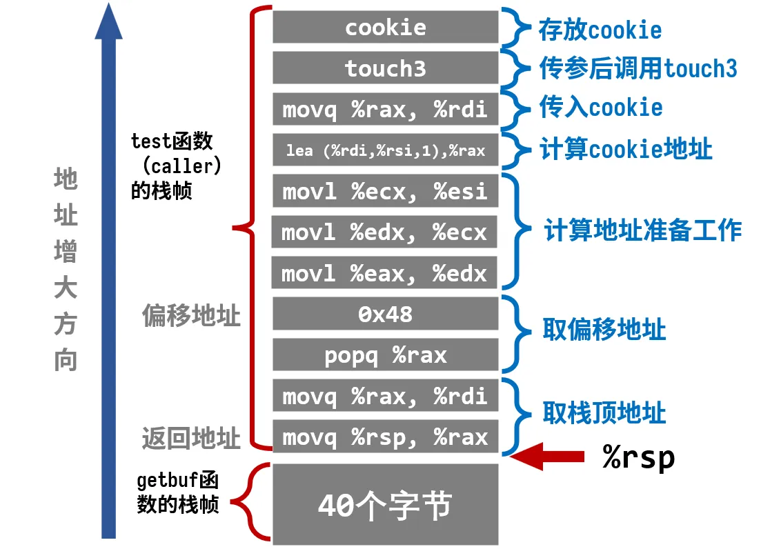 图8